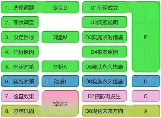 “bsports必一网页版”
8D基础原因分析：5WHY+鱼骨图